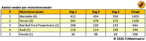 tabel-wintertest-bahrein-1-12