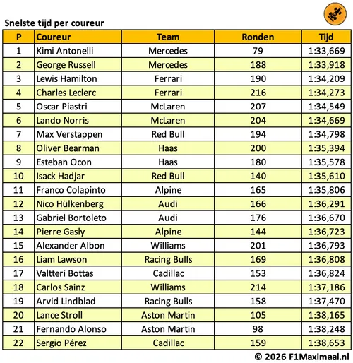 tabel-wintertest-bahrein-1-13