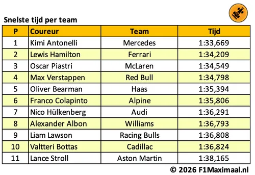 tabel-wintertest-bahrein-1-14