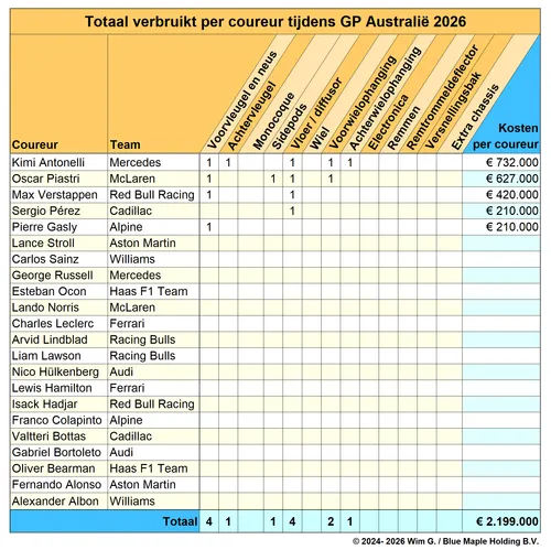 Coureurs Australië 2025 Brokkenpiloten