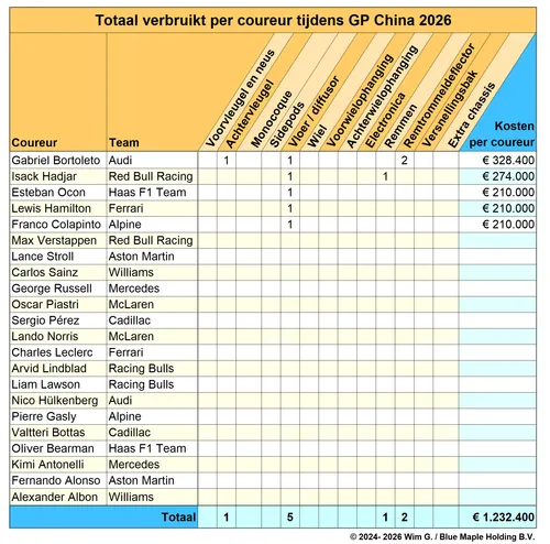 Coureurs China 2026 Brokkenpiloten