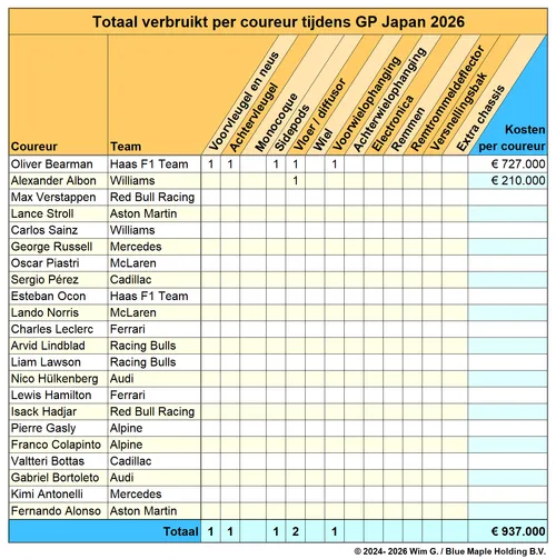 Coureurs Japan 2026 Brokkenpiloten