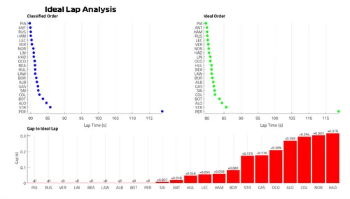 ideallapanalysis0603