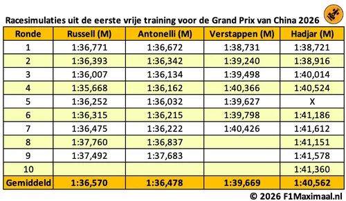 long-runs-china-2026-tabel