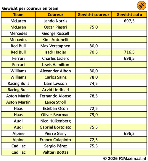 tabel-gewicht-china-2026