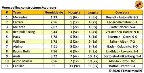 tabel-voorspelt-2026-1