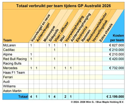 Teams Australië 2025 Brokkenpiloten
