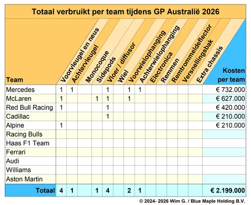 Teams Australië 2025 Brokkenpiloten
