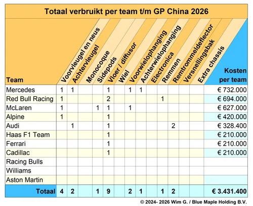 Teams tot en met China 2026 Brokkenpiloten