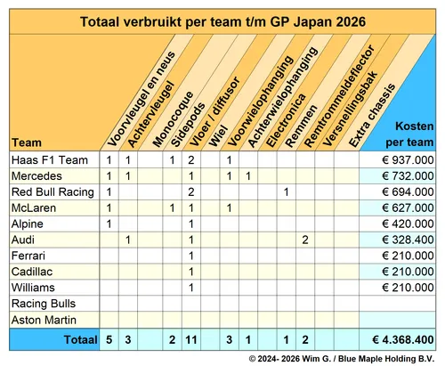 Teams tot en met Japan 2026 Brokkenpiloten