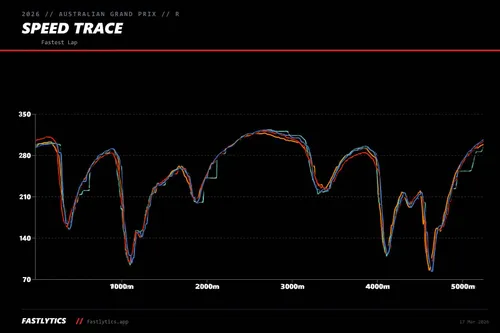 Telemetrie-Australie