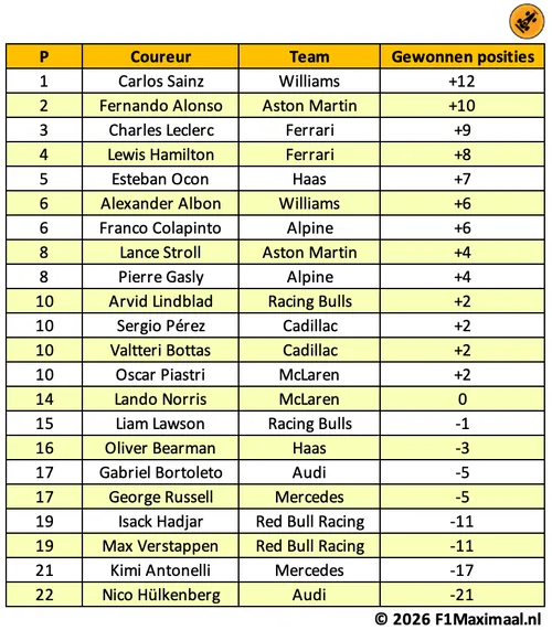 start-statistieken-tabel-2026-1