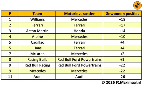 start-statistieken-tabel-2026-12