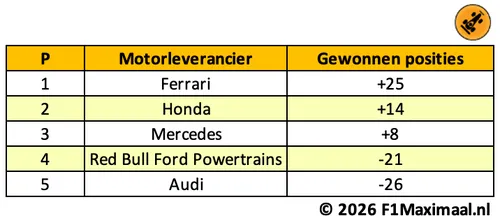 start-statistieken-tabel-2026-13