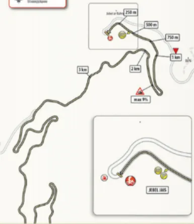 De laatste kilometers van de Jebel Jais