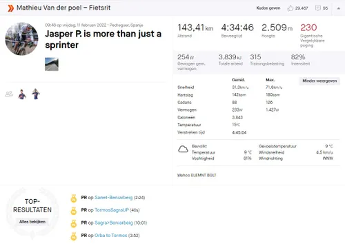 Hoopgevende cijfers van Van der Poel vanuit Spanje.