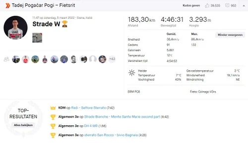 Tadej Pogacars gewonnen Strade Bianche.