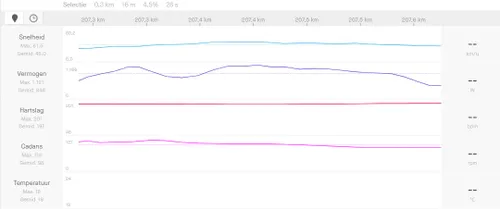 De cijfers van de sprint heuvelop op dag 1.