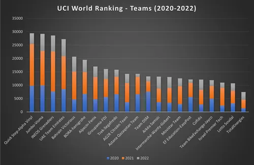 Punten op basis van UCI World Ranking<br>