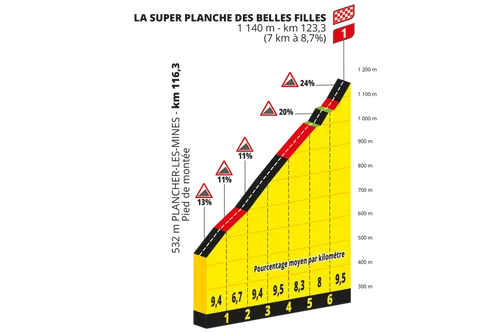 La Super Blanche des Belles Filles.