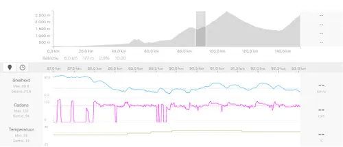 Pogacar in het defensief richting de Galibier...