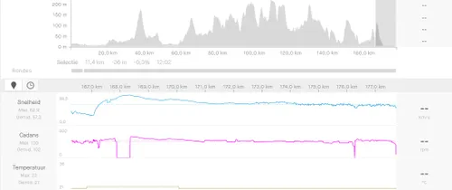Van Aert ging ongenadig hard in de finale!