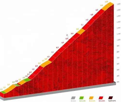 Hét breekpunt van deze rit: de San Glorio-klim.&nbsp;