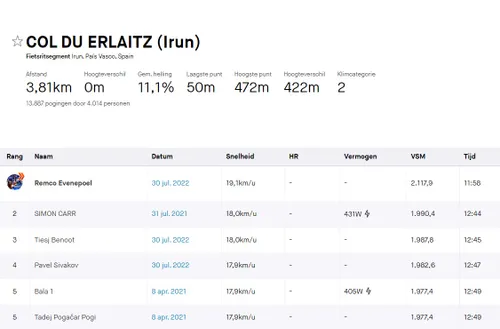 Indrukwekkende KOM van Evenepoel!