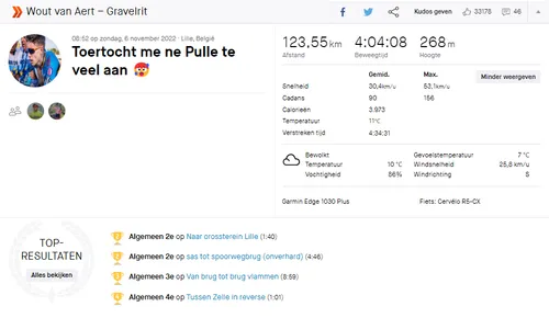 Het gaat nog niet iedere dag van harte bij Van Aert.