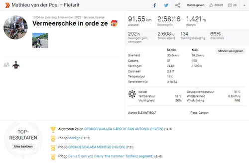 Van der Poel moest flink door trappen in Spanje.