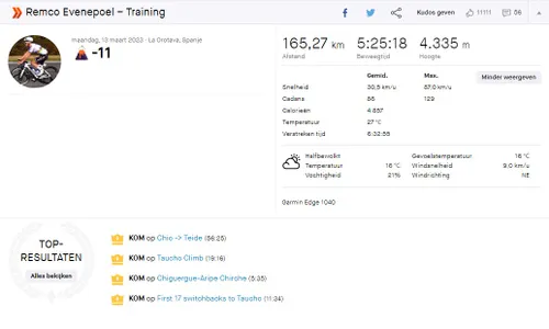 KOM-kroontjes tellen in de Strava-file van Evenepoel!