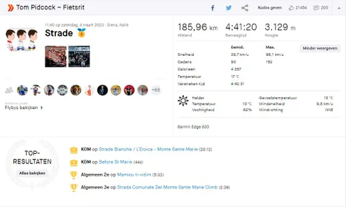 Het indrukwekkende Strava-staaltje van Pidcocks Strade Bianche