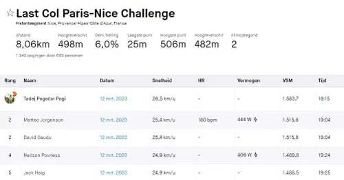 Het verschil in niveau, samengevat in één grafiek...