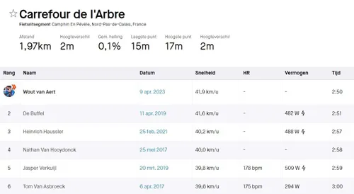 van aert strava 64352b17e85c8