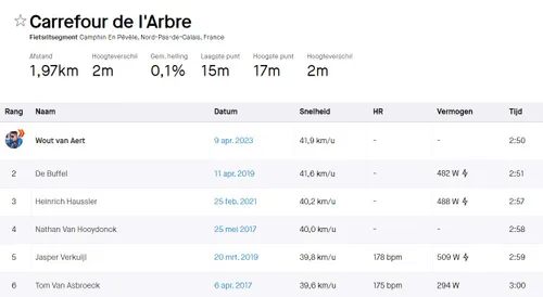 Een KOM met een lekke band voor Van Aert