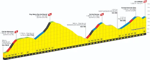 De wat ondergesneeuwde etappe door het Centraal Massief?