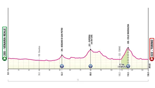 Stage 1 Giro