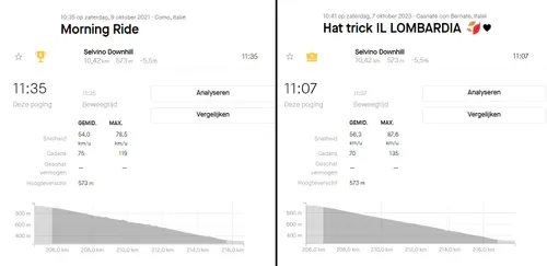 Pogacar won de Ronde van Lombardije in de afdaling...