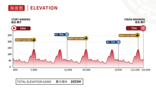 tour of guangxi 3