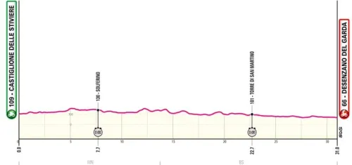 giro etappe 14