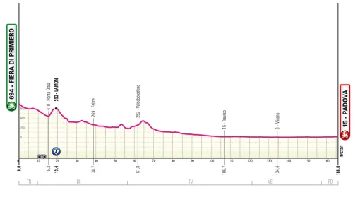 giro etappe 18