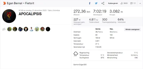Bernal's apocalyptic training on December 31, 2023