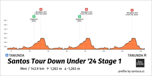 tour down under 1
