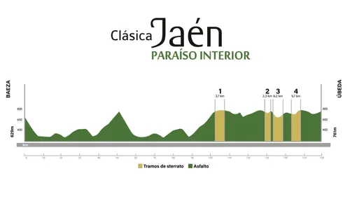 perfil clasica jaen paraiso interior 2024