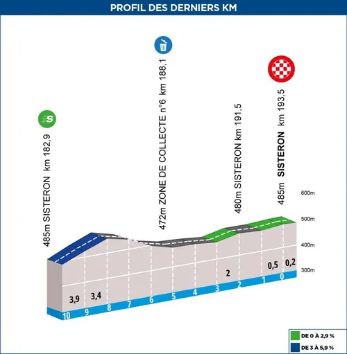 finish parijs nice 5