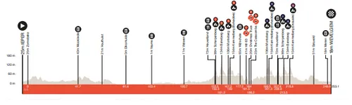 gent wevelgem 2024 2