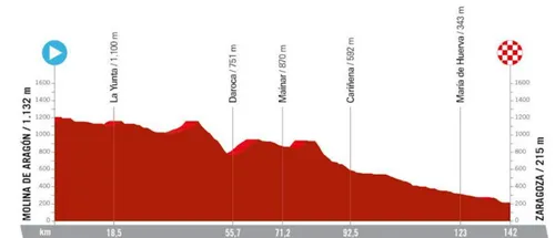 etappe 4 vuelta femenina