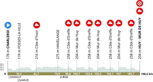 Flèche Wallonne