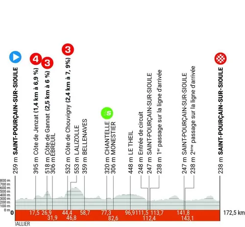 dauphine 2024 etappe 1