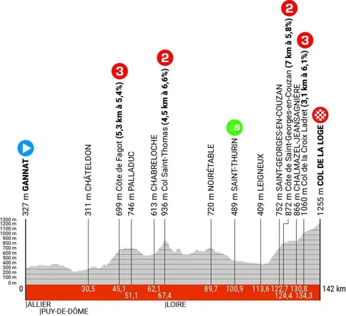 dauphine 2024 etappe 2